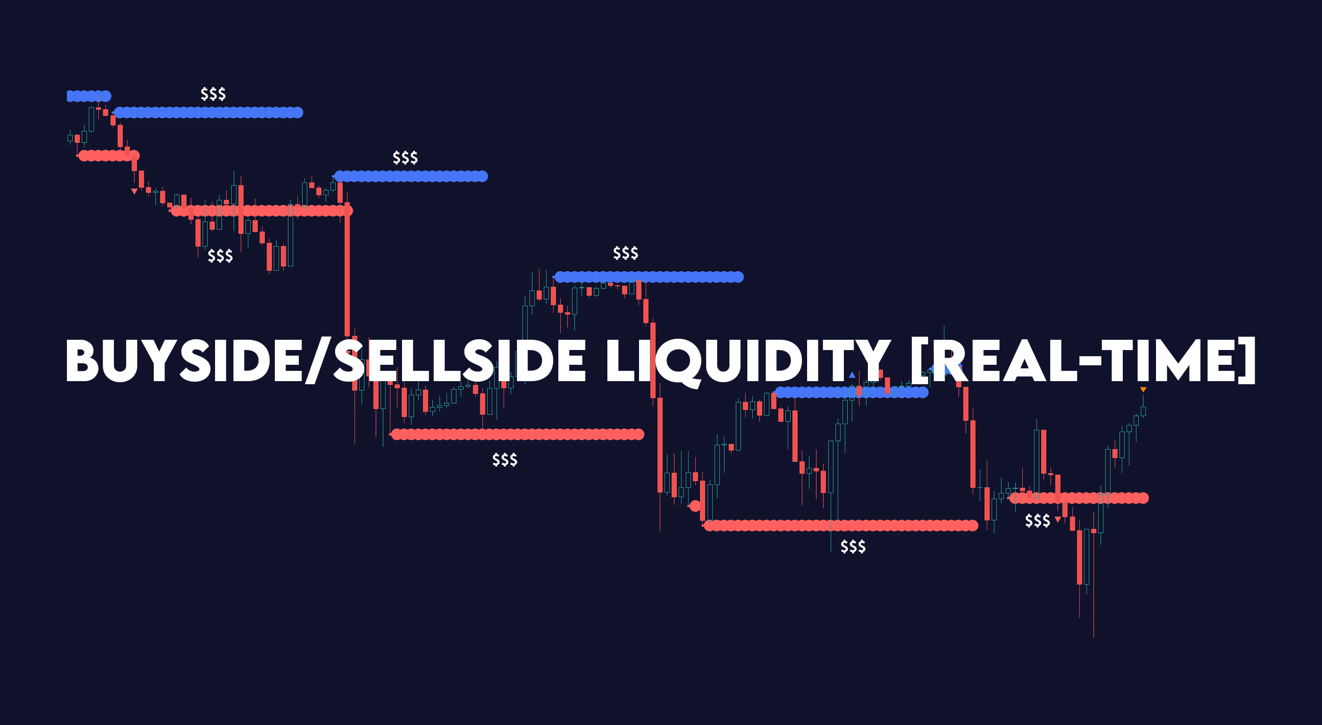 Buyside/Sellside Liquidity [Real-Time] - Zeiierman Trading